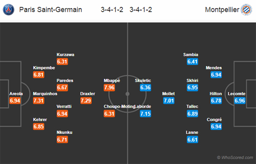 Nhận định PSG vs Montpellier, 03h00 ngày 21/2