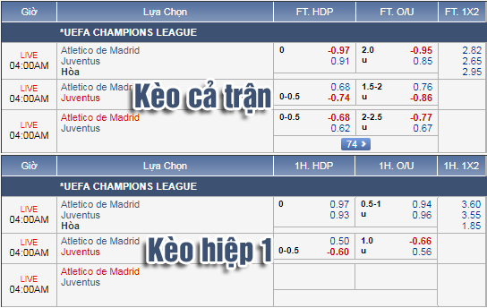 Nhận định bóng đá Atletico Madrid vs Juventus, 03h00 ngày 21/2: UEFA Champions League