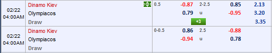 Nhận định bóng đá Dynamo Kiev vs Olympiakos