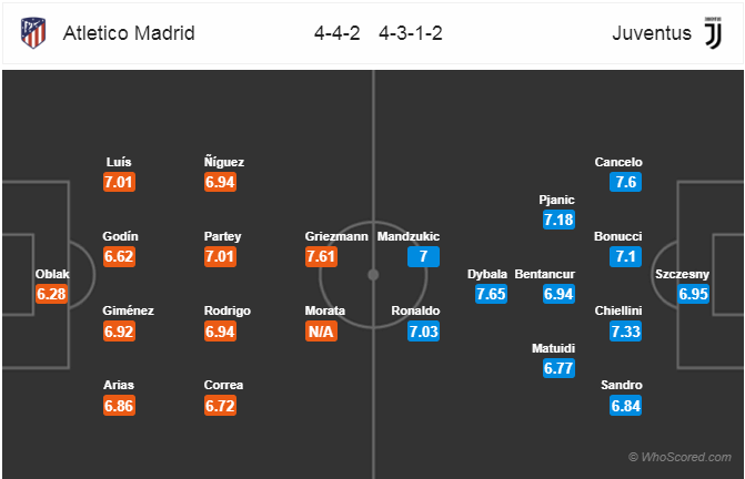 Nhận định bóng đá Atletico Madrid vs Juventus, 03h00 ngày 21/2: UEFA Champions League