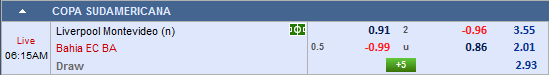 Nhận định bóng đá Liverpool Montevideo vs Bahia