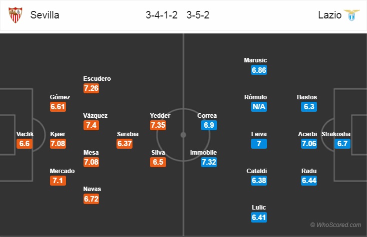 Nhận định bóng đá Sevilla vs Lazio