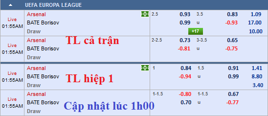 CHỐT KÈO TRỰC TIẾP trận Arsenal vs BATE Borisov (0h55)
