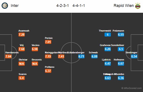 Nhận định Inter Milan vs Rapid Vienna, 03h00 ngày 22/2