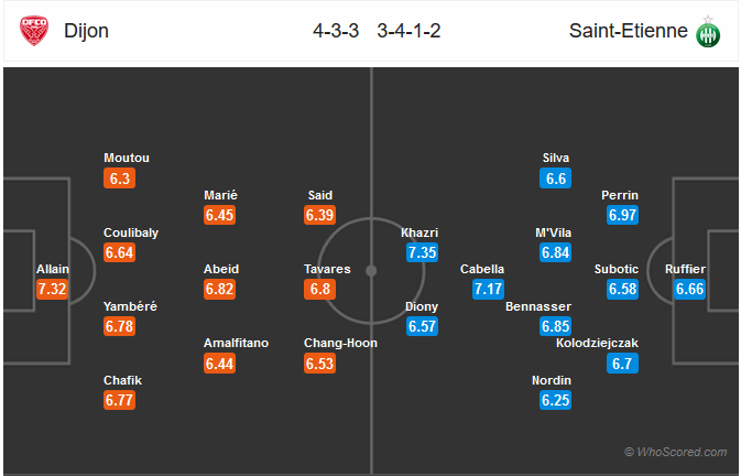 Nhận định bóng đá Dijon vs Saint Etienne