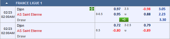 Nhận định bóng đá Dijon vs Saint Etienne