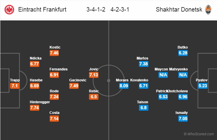 Nhận định bóng đá Eintracht Frankfurt vs Shakhtar Donetsk