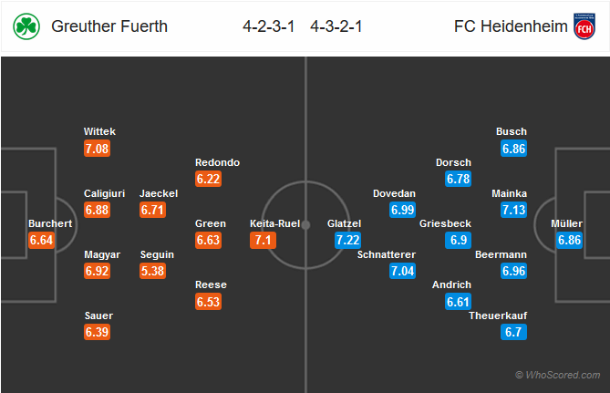 Nhận định bóng đá Greuther Furth vs Heidenheim