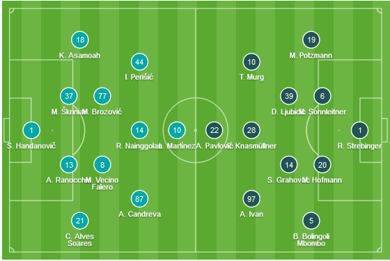 CHỐT KÈO TRỰC TIẾP trận Inter Milan vs Rapid Wien (3h00)