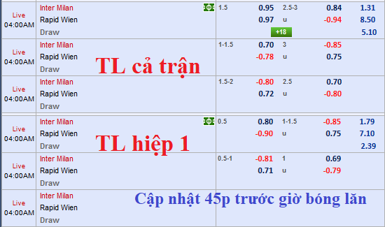 CHỐT KÈO TRỰC TIẾP trận Inter Milan vs Rapid Wien (3h00)