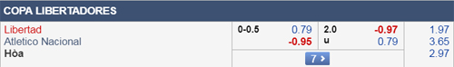 Nhận định Libertad vs Atletico Nacional, 07h30 ngày 22/2