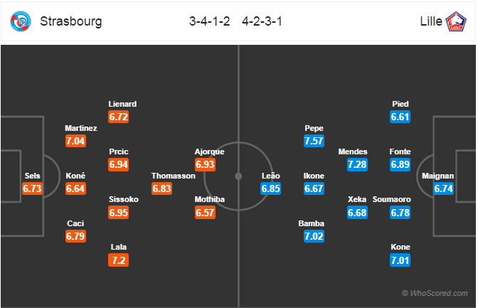 Nhận định bóng đá Strasbourg vs Lille, 02h45 ngày 23/2: VĐQG Pháp