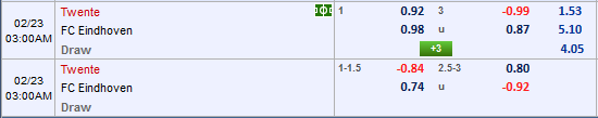 Nhận định bóng đá Twente vs FC Eindhoven