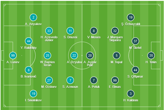CHỐT KÈO TRỰC TIẾP trận Zenit vs Fenerbahce (0h55)