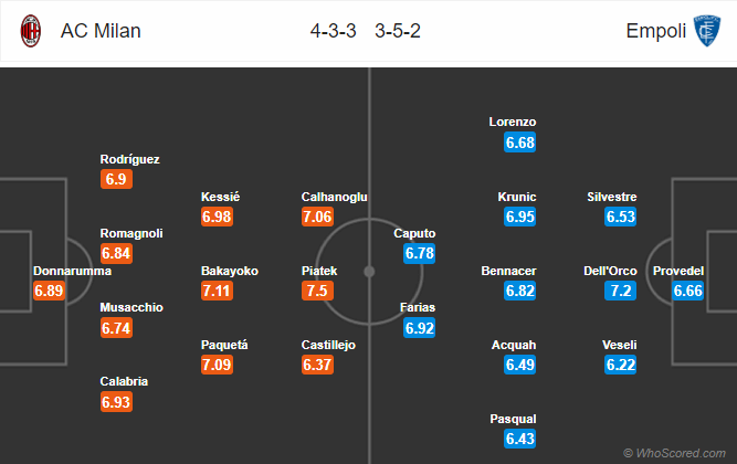 Nhận định bóng đá AC Milan vs Empoli, 02h30 ngày 23/02: VĐQG Italia