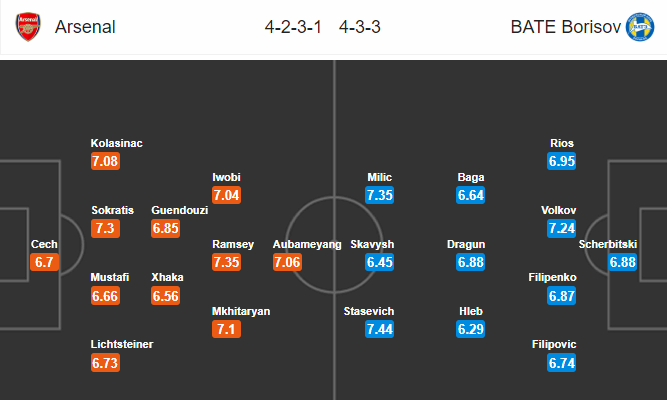 Nhận định bóng đá Arsenal vs BATE Borisov, 00h55 ngày 22/02: UEFA Europa League