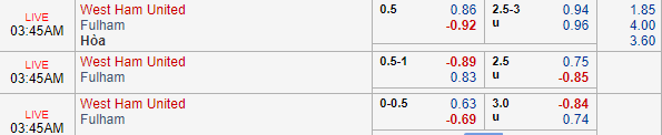 Nhận định bóng đá West Ham vs Fulham, 02h45 ngày 23/02: Ngoại hạng Anh