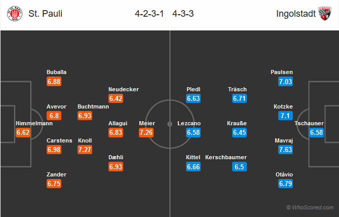 Nhận định bóng đá St. Pauli vs Ingolstadt