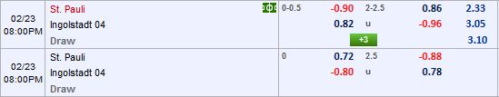 Nhận định bóng đá St. Pauli vs Ingolstadt