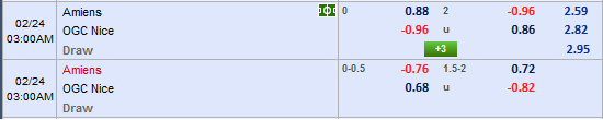 Nhận định bóng đá Amiens vs Nice