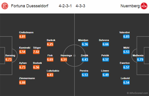 Nhận định Dusseldorf vs Nurnberg, 00h30 ngày 24/2