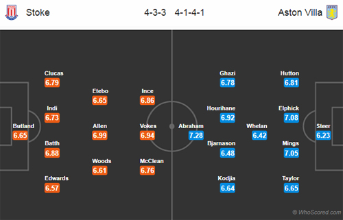 Nhận định Stoke vs Aston Villa, 22h00 ngày 23/2