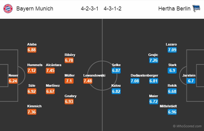 Nhận định Bayern Munich vs Hertha Berlin, 21h30 ngày 23/2: VĐQG Đức