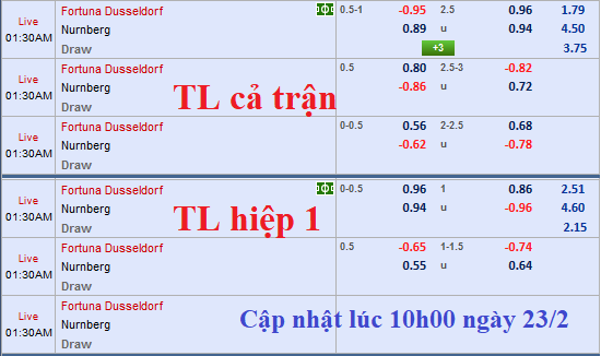 CHỐT KÈO TRỰC TIẾP trận Dusseldorf vs Nurnberg