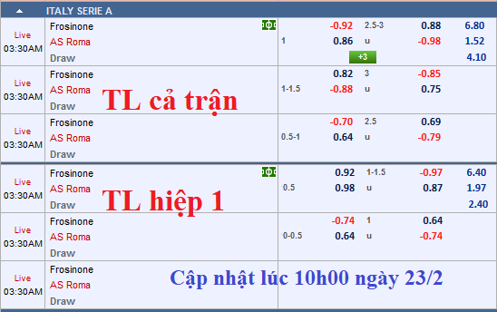 CHỐT KÈO TRỰC TIẾP trận Frosinone vs AS Roma