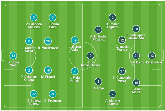 CHỐT KÈO TRỰC TIẾP trận Getafe vs Valladolid (19h00)