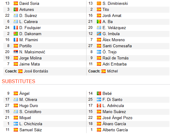 CHỐT KÈO TRỰC TIẾP trận Getafe vs Valladolid (19h00)