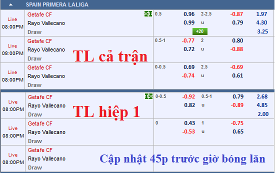 CHỐT KÈO TRỰC TIẾP trận Getafe vs Valladolid (19h00)
