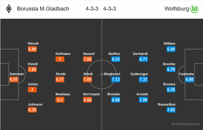 Nhận định bóng đá Gladbach vs Wolfsburg