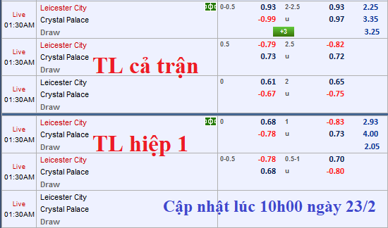 CHỐT KÈO TRỰC TIẾP trận Leicester City vs Crystal Palace