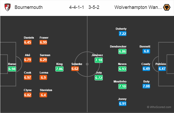 Nhận định bóng đá Bournemouth vs Wolves, 22h00 ngày 23/2: Ngoại Hạng Anh