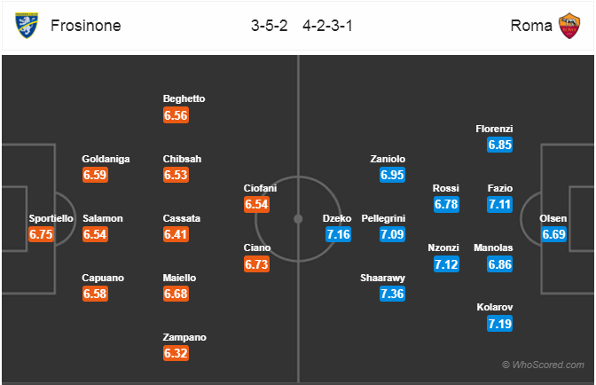 Nhận định bóng đá Frosinone vs AS Roma, 02h30 ngày 24/2: VĐQG Italia