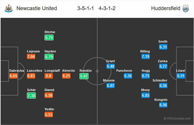 Nhận định bóng đá Newcastle vs Huddersfield