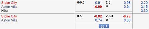 Nhận định Stoke vs Aston Villa, 22h00 ngày 23/2