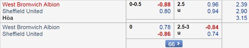 Nhận định West Brom vs Sheffield Utd, 00h30 ngày 24/2