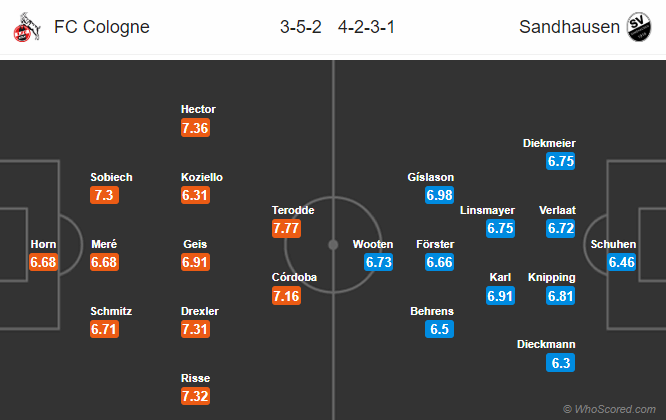 Nhận định bóng đá Cologne vs Sandhausen, 19h00 ngày 23/02: Hạng 2 Đức