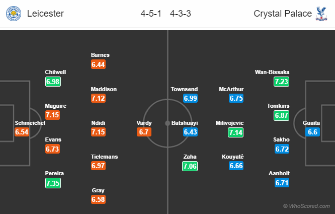 Nhận định bóng đá Leicester vs Crystal Palace, 00h30 ngày 24/02: Ngoại hạng Anh