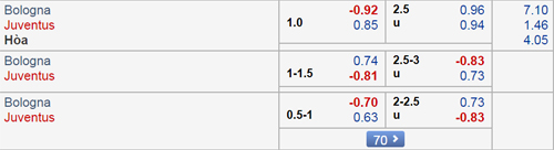 Nhận định Bologna vs Juventus, 21h00 ngày 24/2