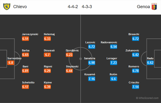 Nhận định bóng đá Chievo vs Genoa