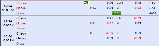 Nhận định bóng đá Chievo vs Genoa