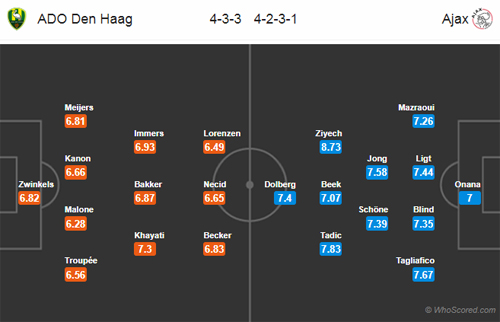 Nhận định ADO Den Haag vs Ajax, 18h15 ngày 24/2