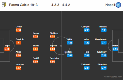 Nhận định Parma vs Napoli, 00h00 ngày 25/2