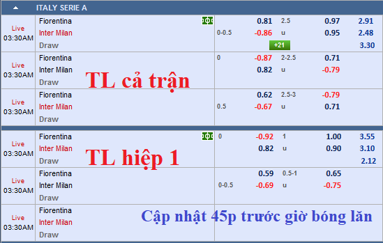 CHỐT KÈO TRỰC TIẾP trận Fiorentina vs Inter Milan (02h30)