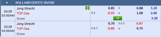 Nhận định bóng đá Jong Utrecht vs TOP Oss