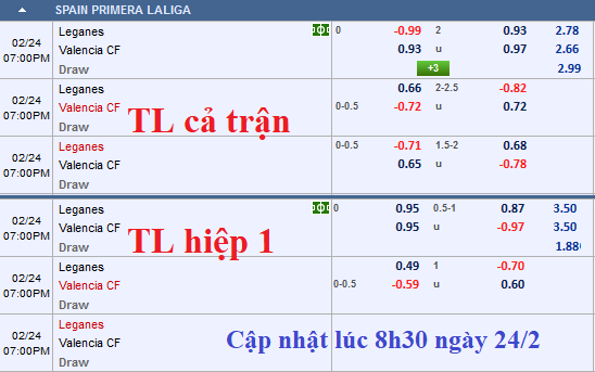 CHỐT KÈO TRỰC TIẾP trận Leganes vs Valencia