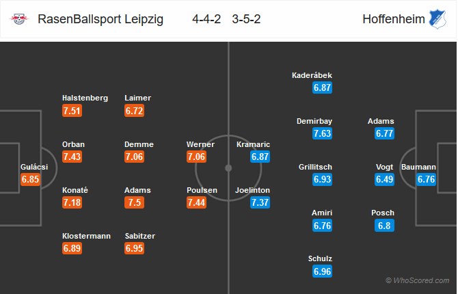 Nhận định Leipzig vs Hoffenheim